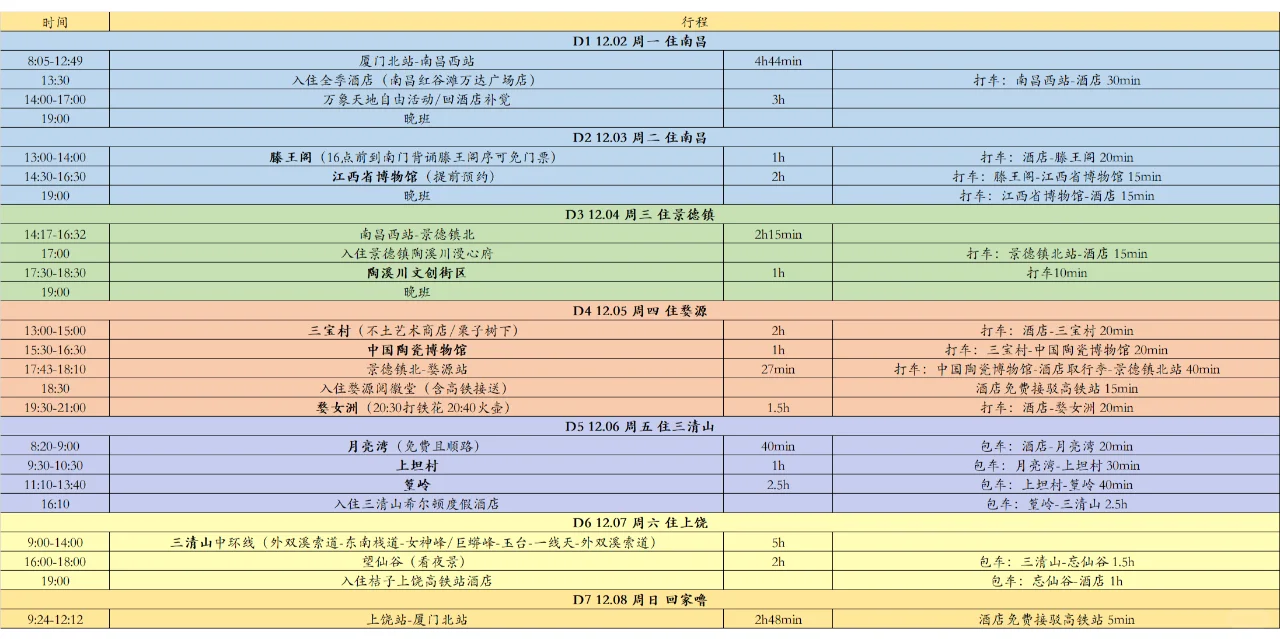 超详细【江西】一周旅游攻略（附预算）