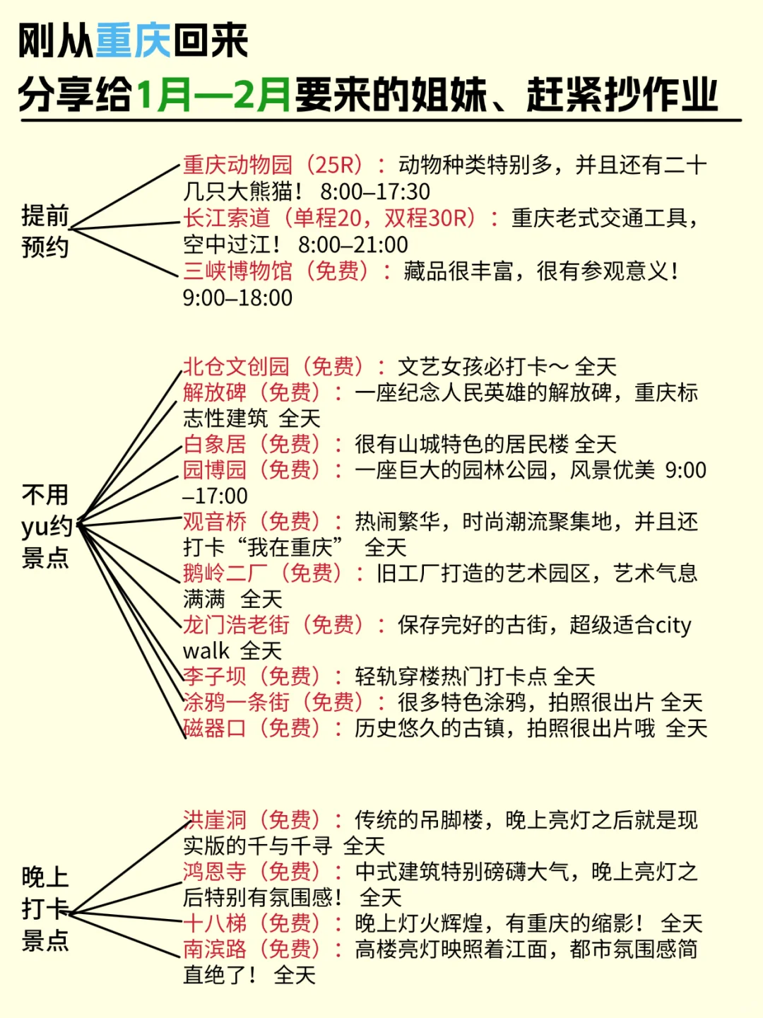 重庆已回，1—2月要去的姐妹们，认真看完…