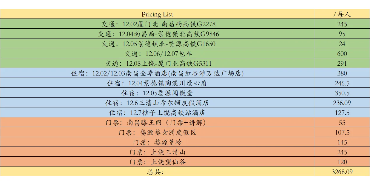 超详细【江西】一周旅游攻略（附预算）