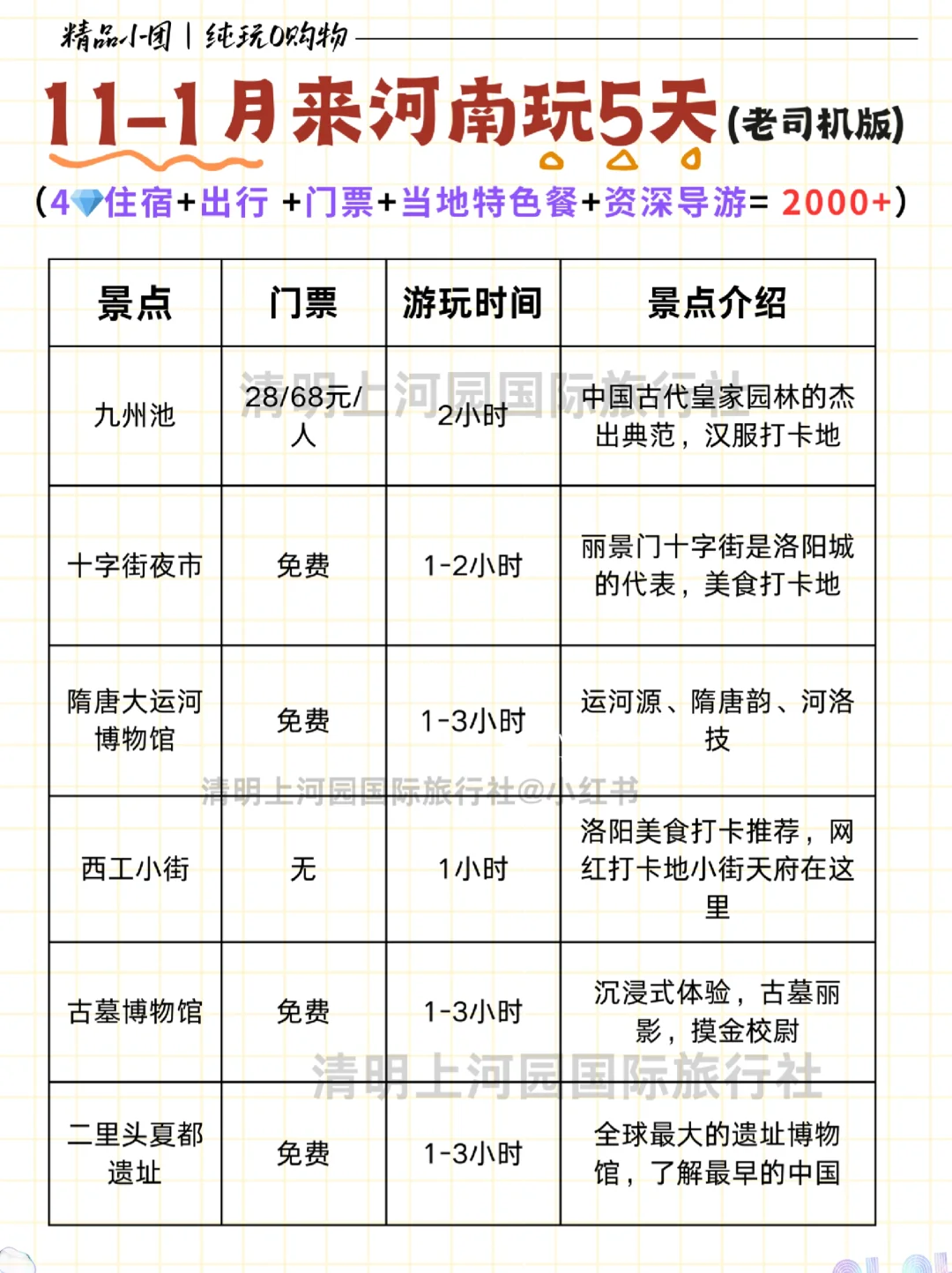 河南5日游攻略｜干货满满‼️自用攻略‼️