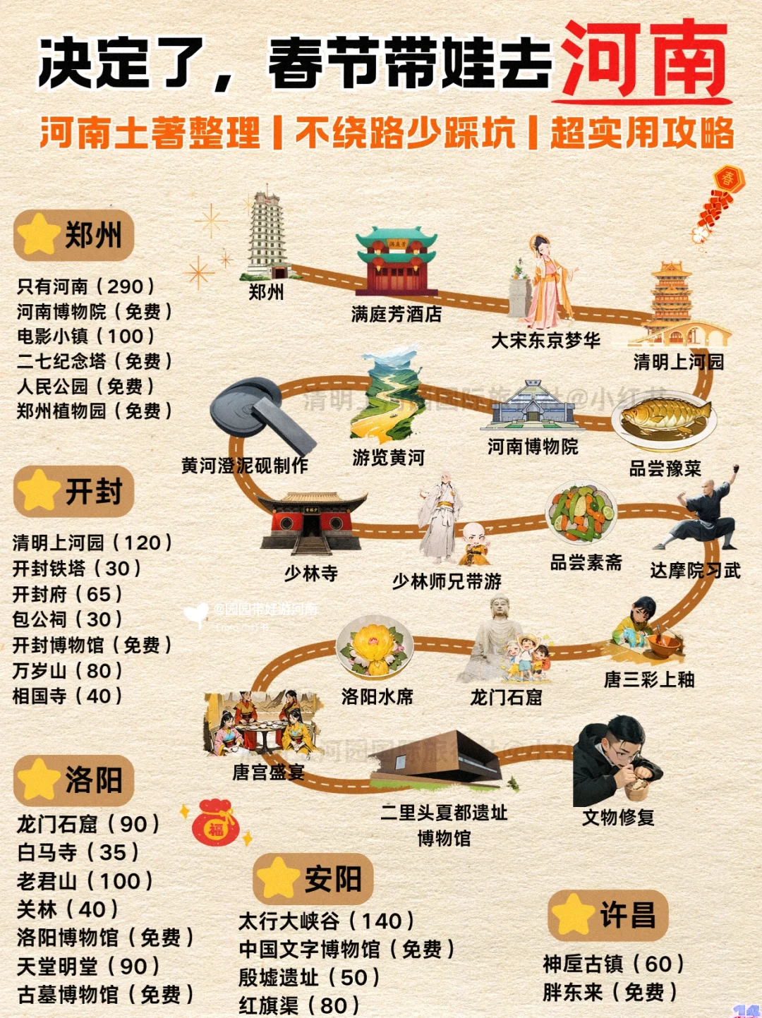 春节河南带娃游攻略🌈被问爆N遍的旅游线路