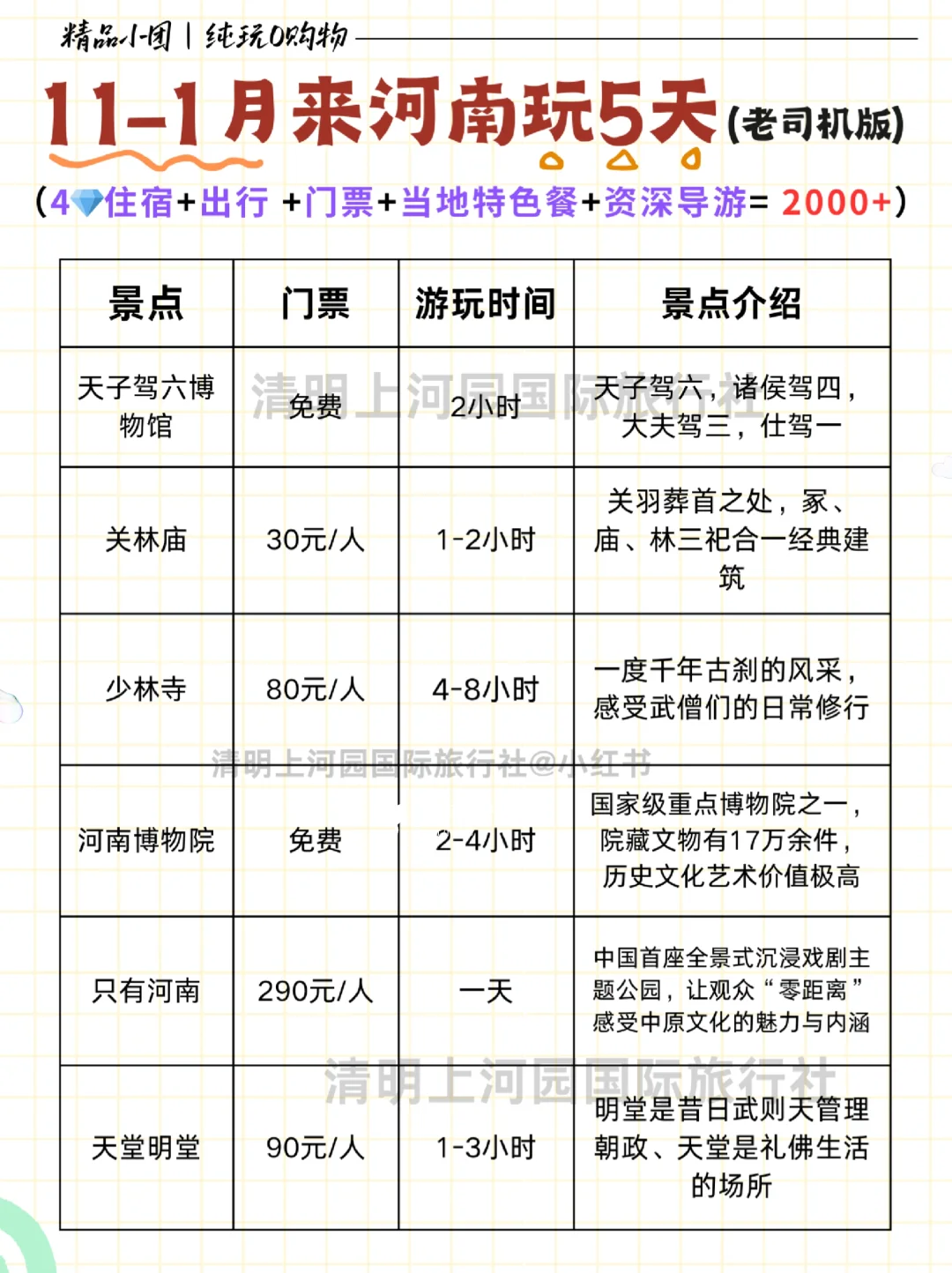 河南5日游攻略｜干货满满‼️自用攻略‼️