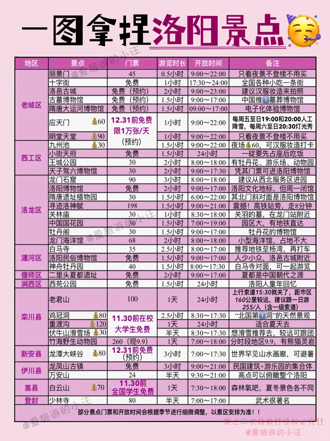 12月准备来洛阳的，限时免费赶紧看过来‼️