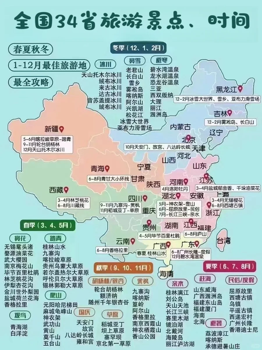 全国34省旅游景点、最佳时间