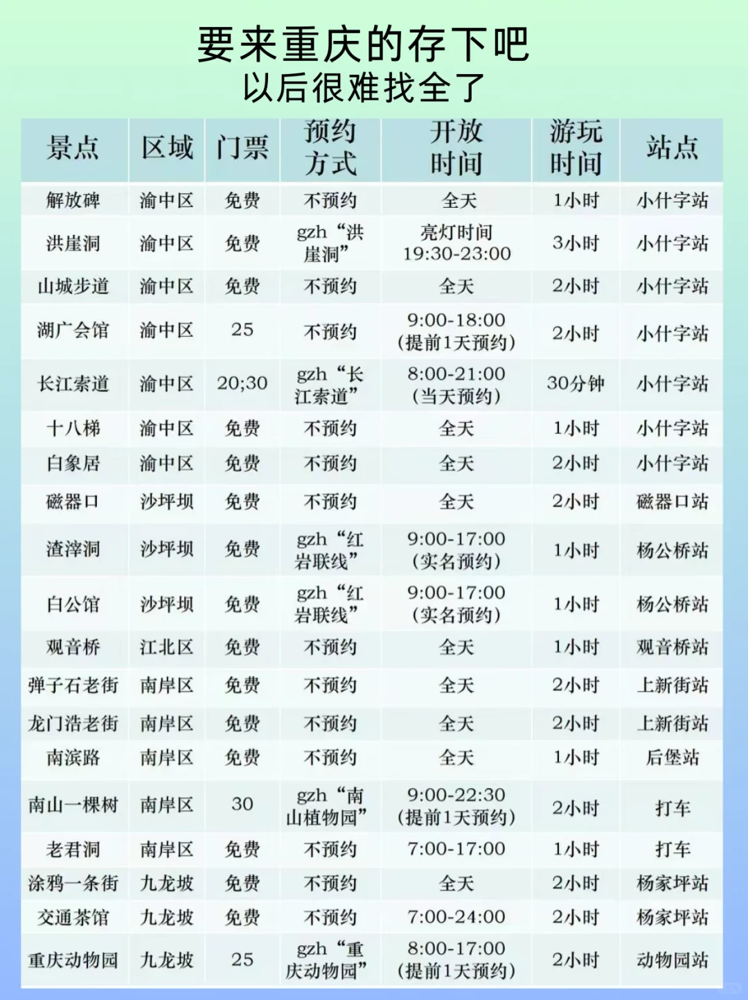 国家地理推荐5⃣️0⃣️个地方，你去过几个