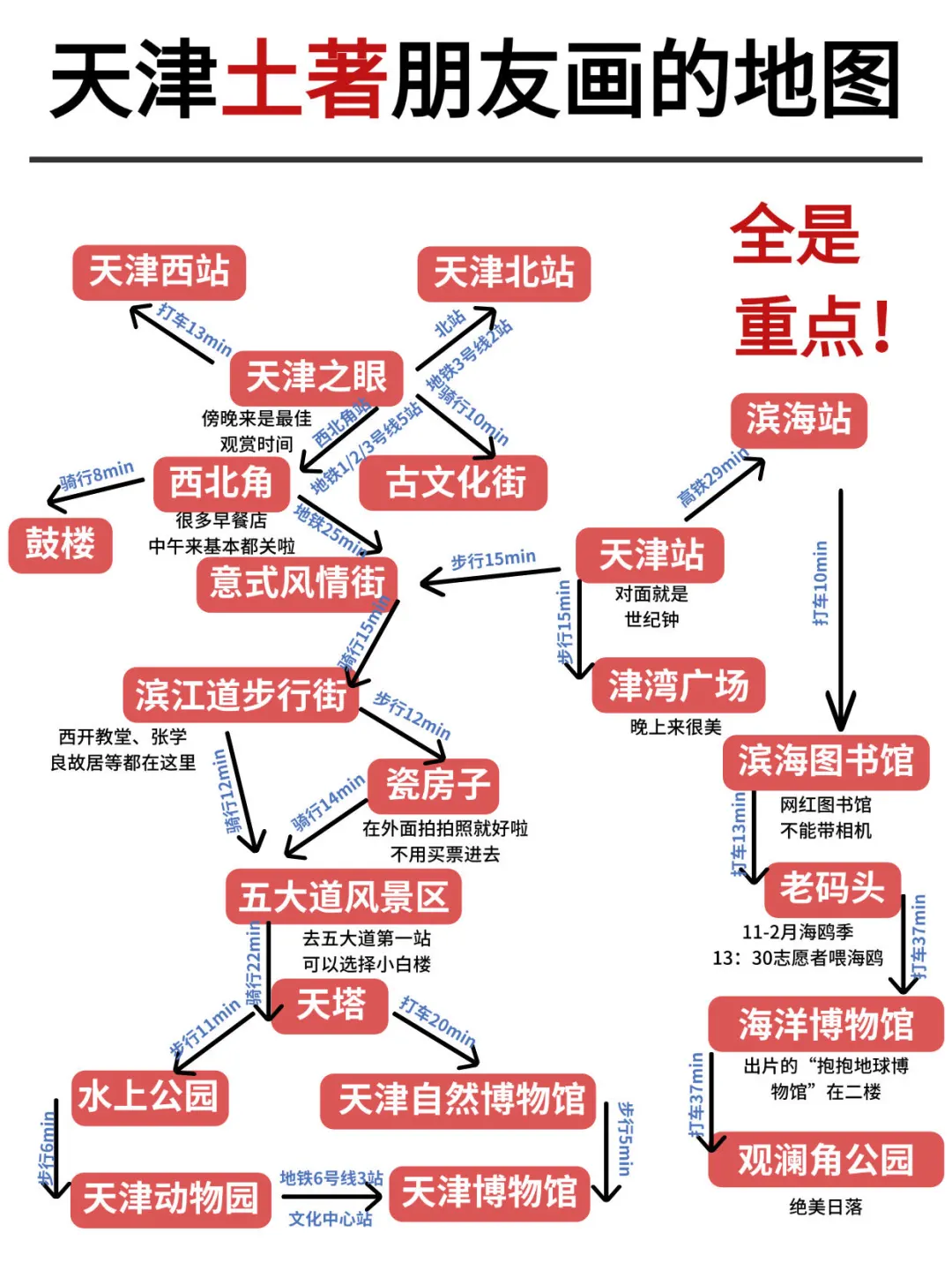 1-2月不来天津你糊涂啊😱