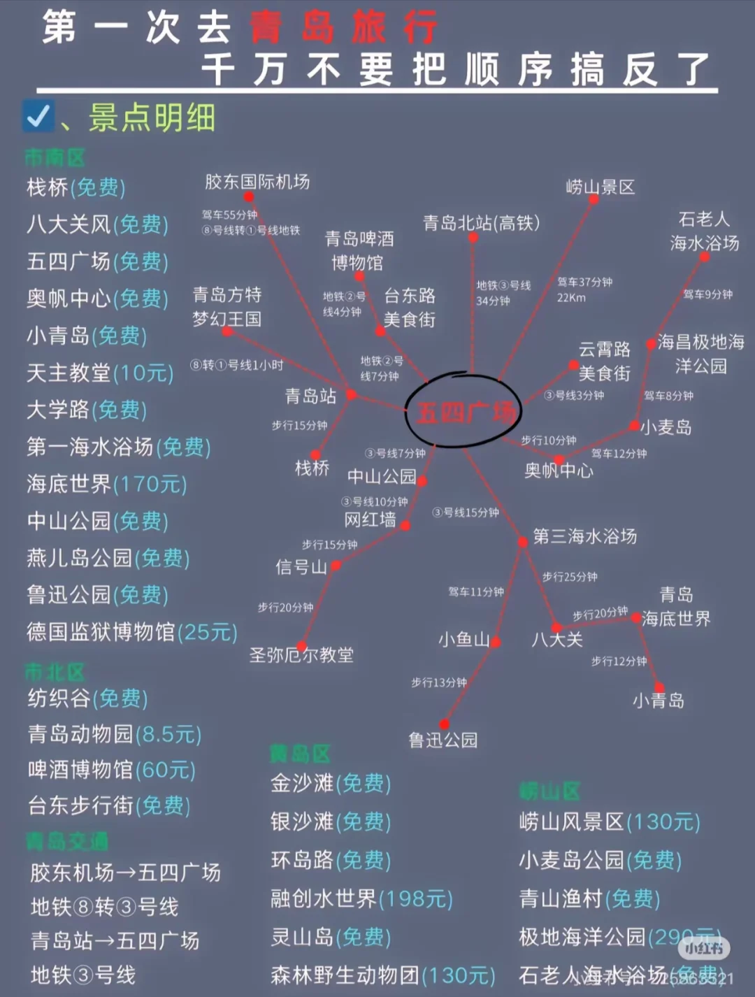 青岛最全保姆级攻略 抄作业！
