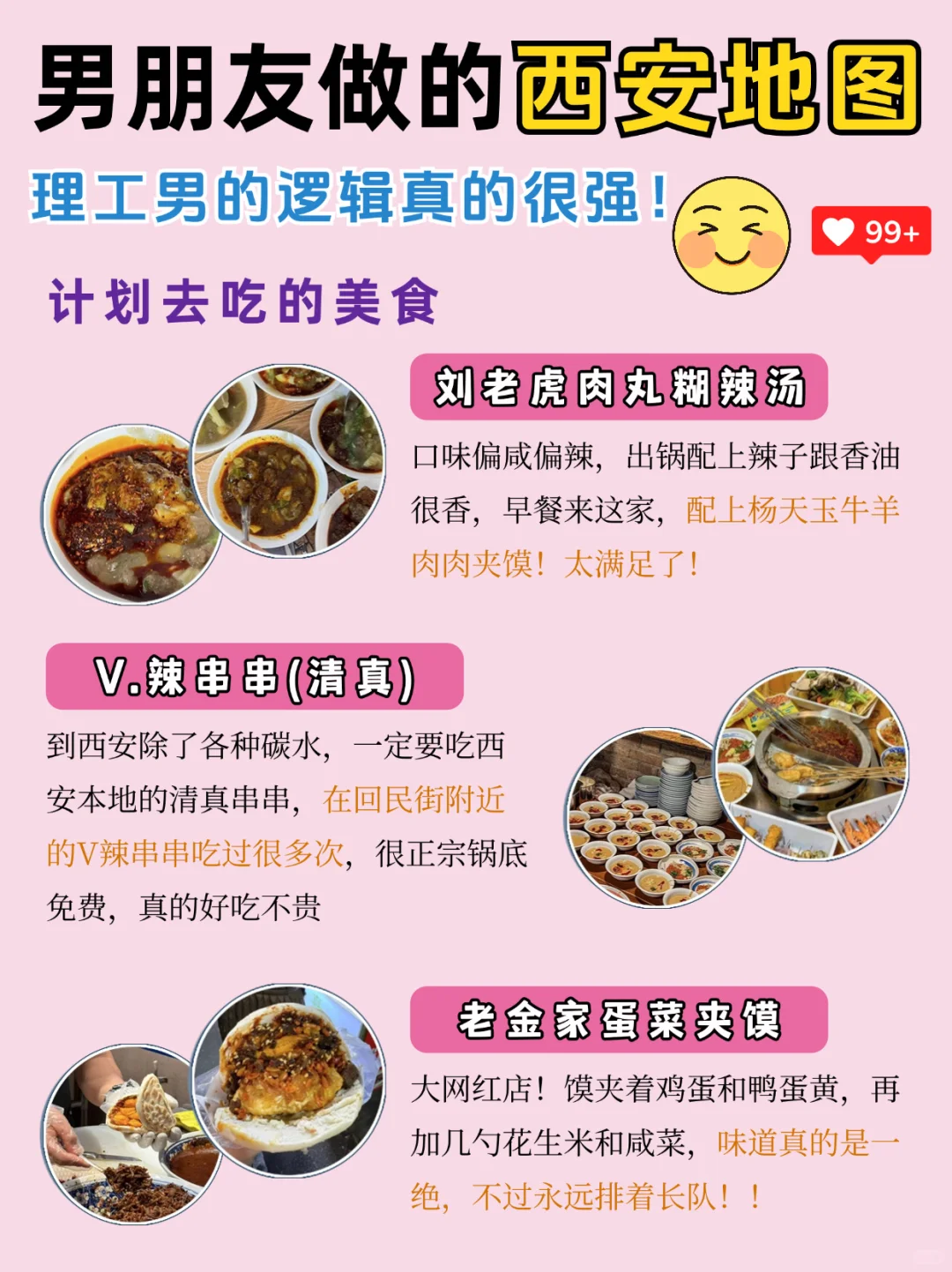 男朋友做的西安旅游攻略，可以直接抄作业✍