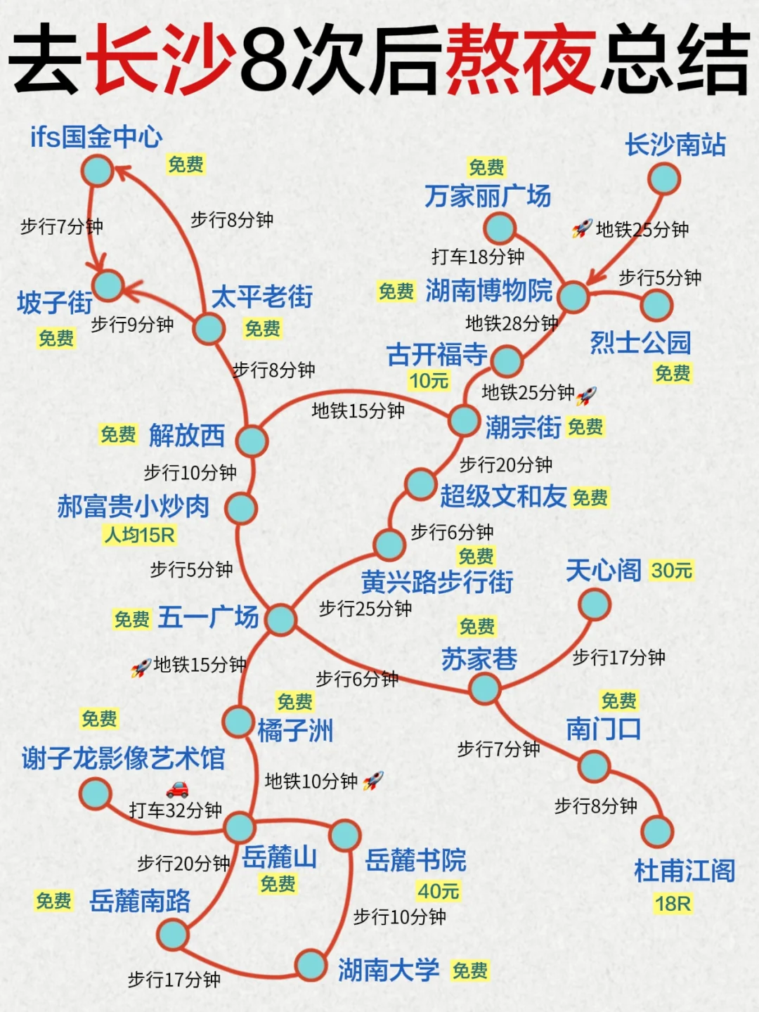 去了8次的✨长沙旅游攻略，直接抄作业‼️
