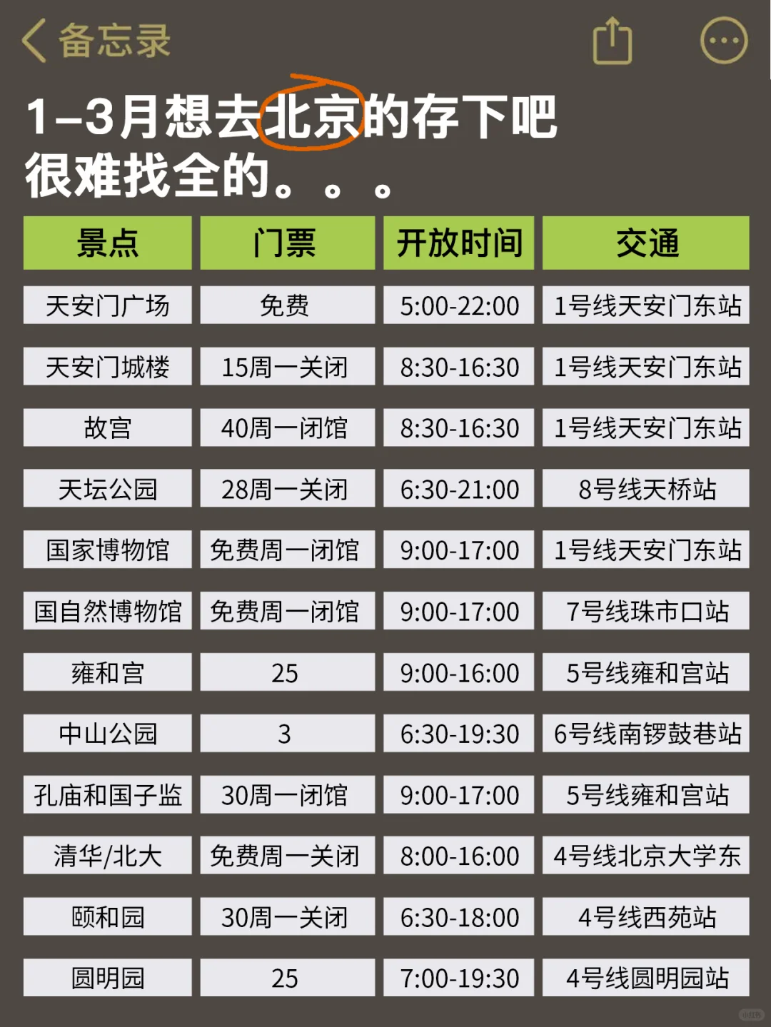 1-3月去北京旅游的姐妹听劝🙏拜托