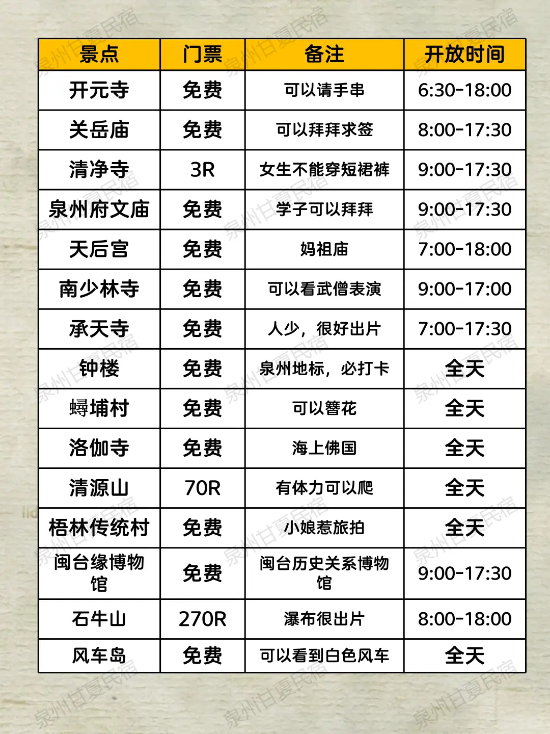 泉州旅游攻略｜终于有人把泉州旅游说明白了