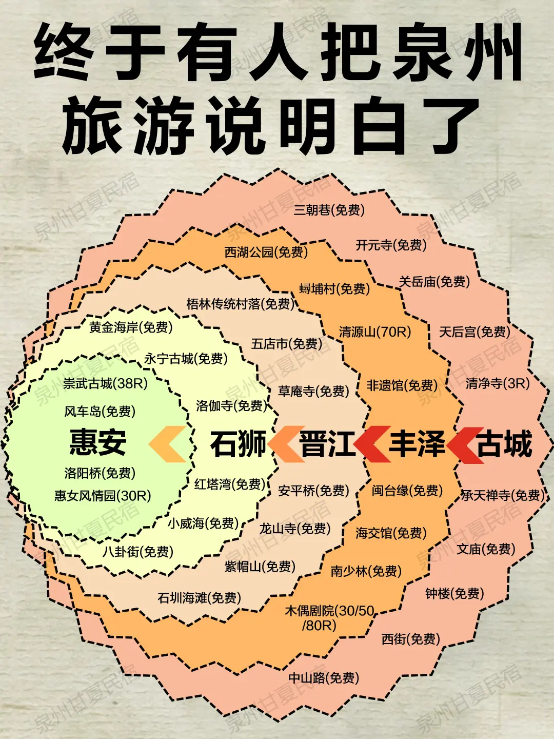 泉州旅游攻略｜终于有人把泉州旅游说明白了