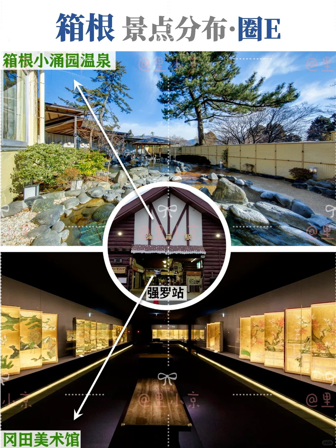 箱根自由行超全攻略💯竟然有这么多景点❗