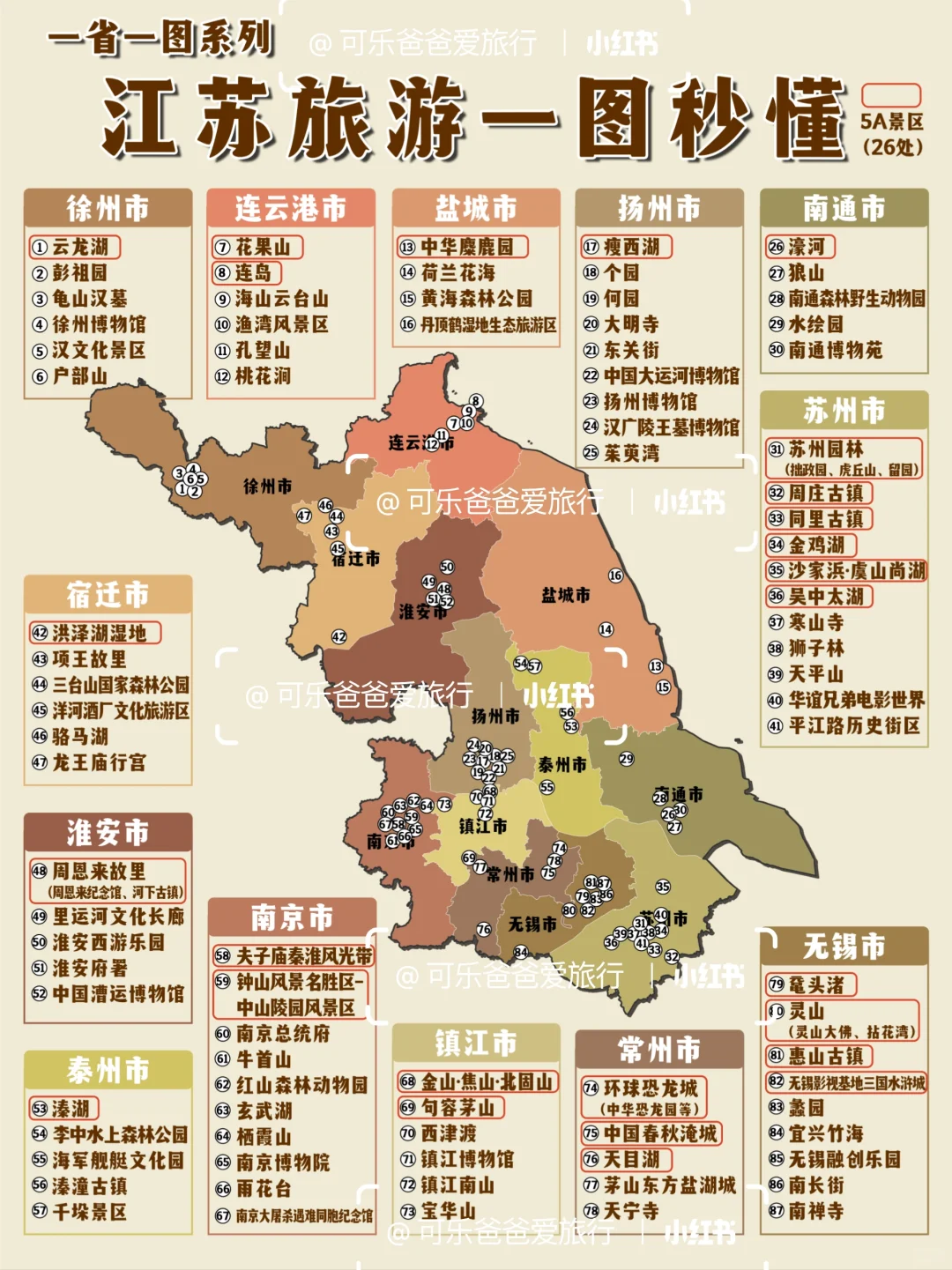 江苏旅游一图读懂，带上旅游搭子寻梦淮扬❗