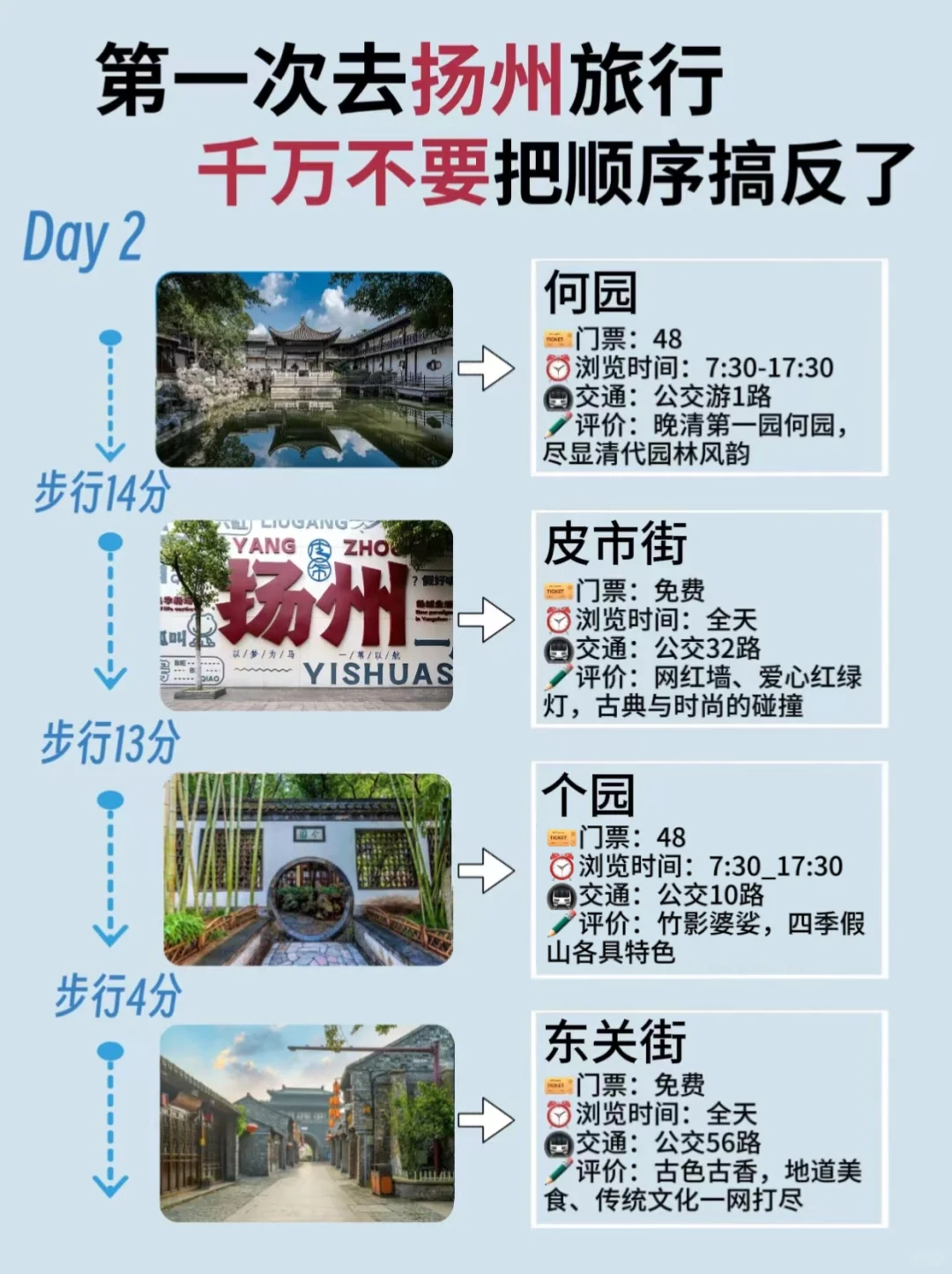 扬州2⃣日游宝藏路线㊙看完绝对不踩雷！