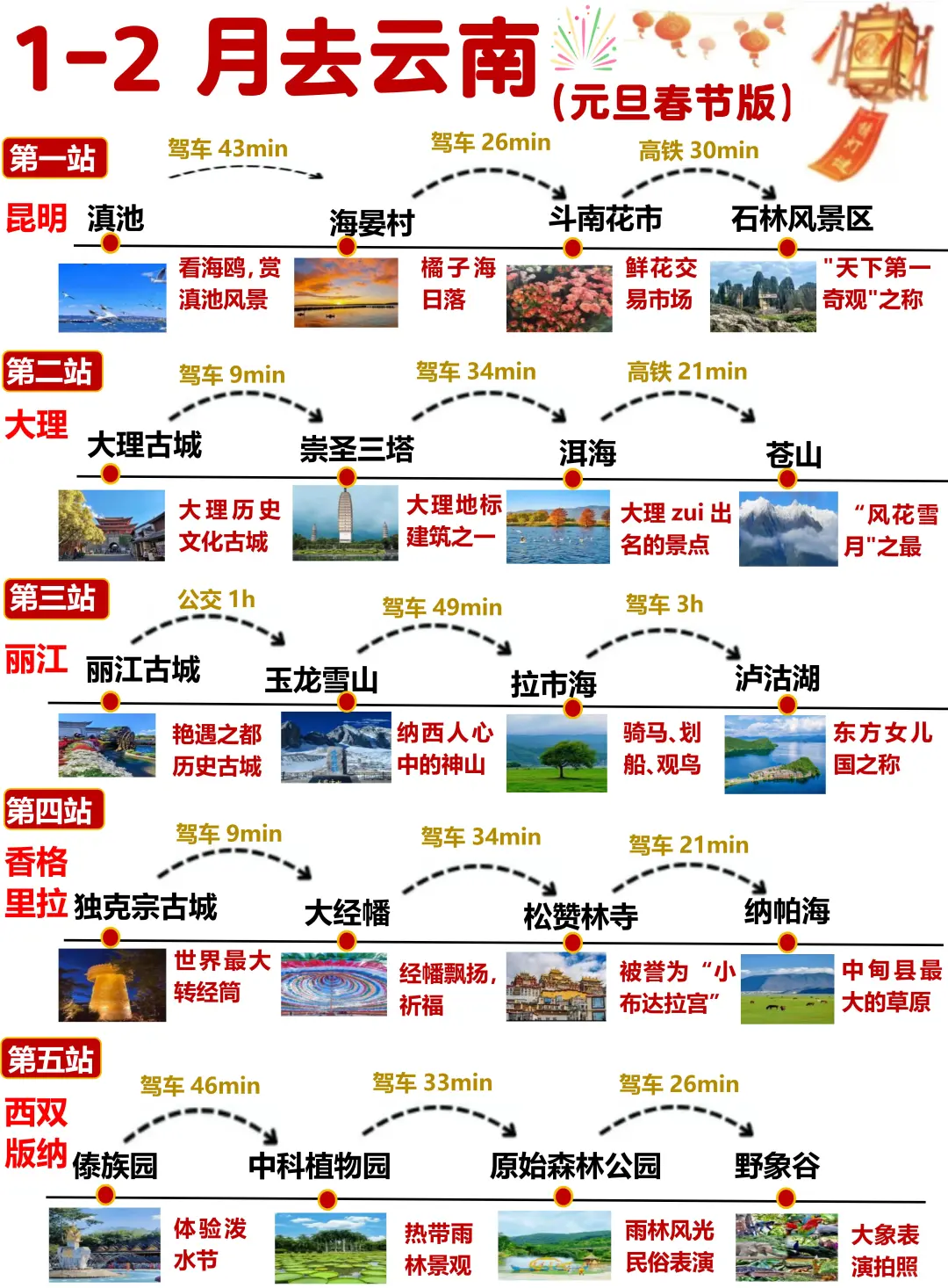 1-2月云南出行必看！秒懂旅游攻略