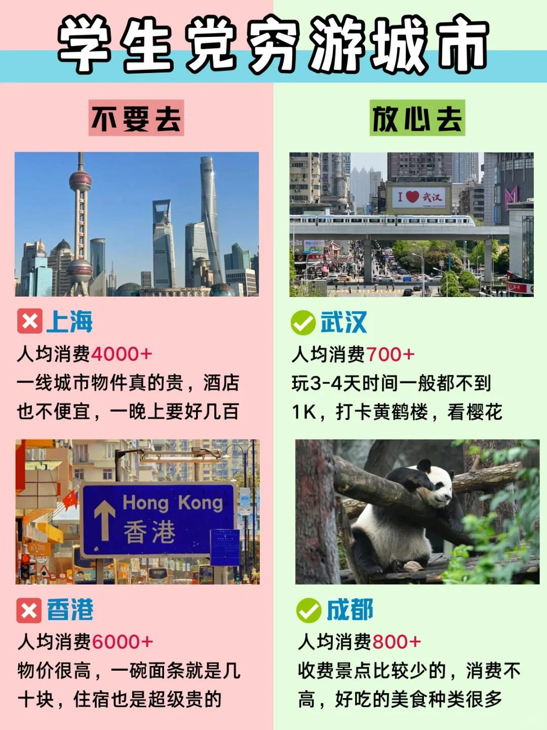 学生党旅游‼️不要去🆚可以去（精致版）