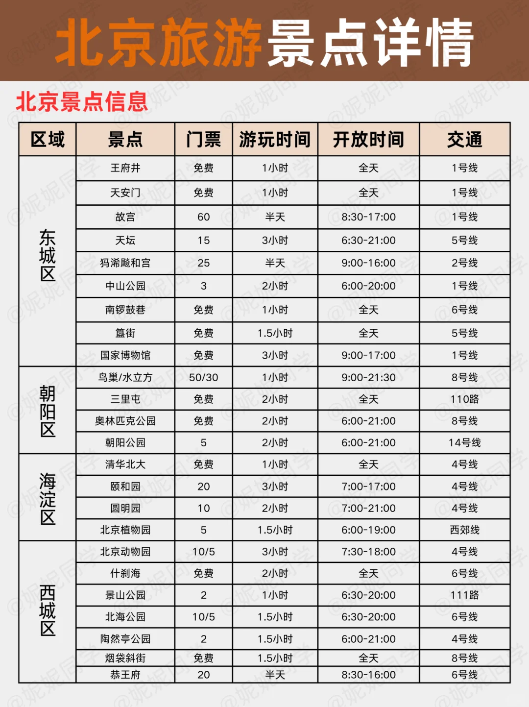 🔥北京旅游攻略｜北京景点分布地图✅