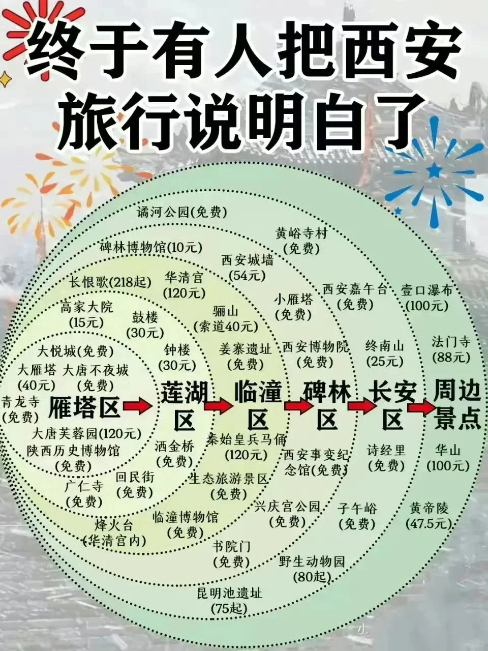 终于把这些旅游攻略做明白了