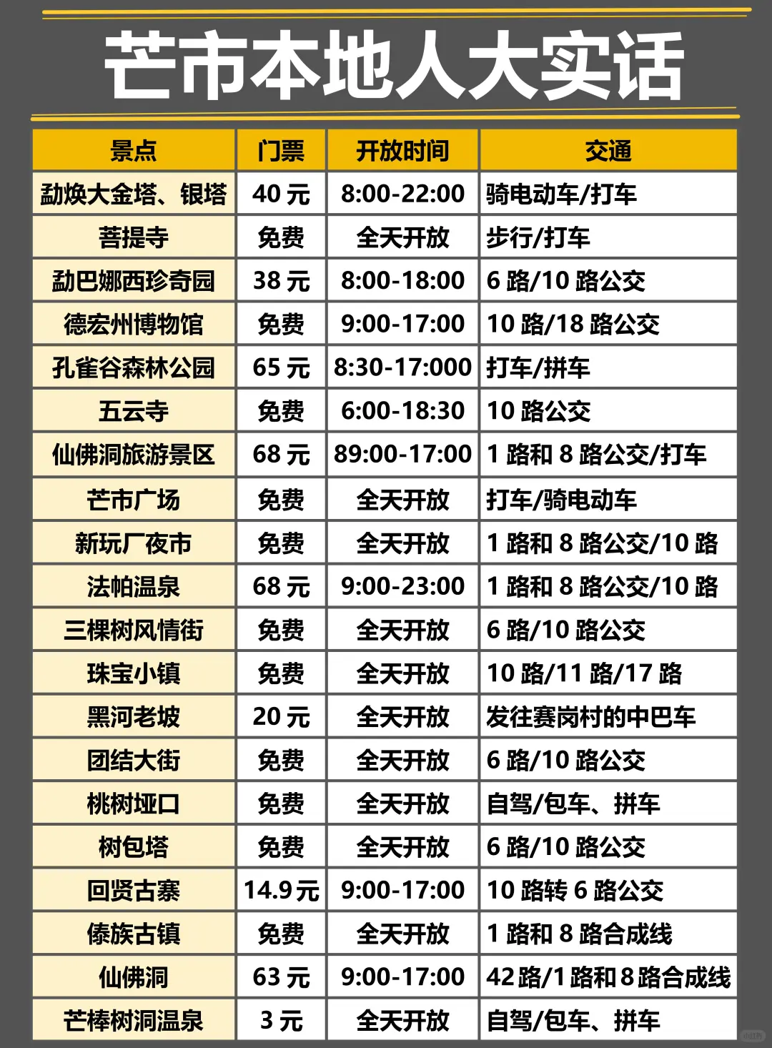寒假春节计划去芒市的姐妹们，听劝😭
