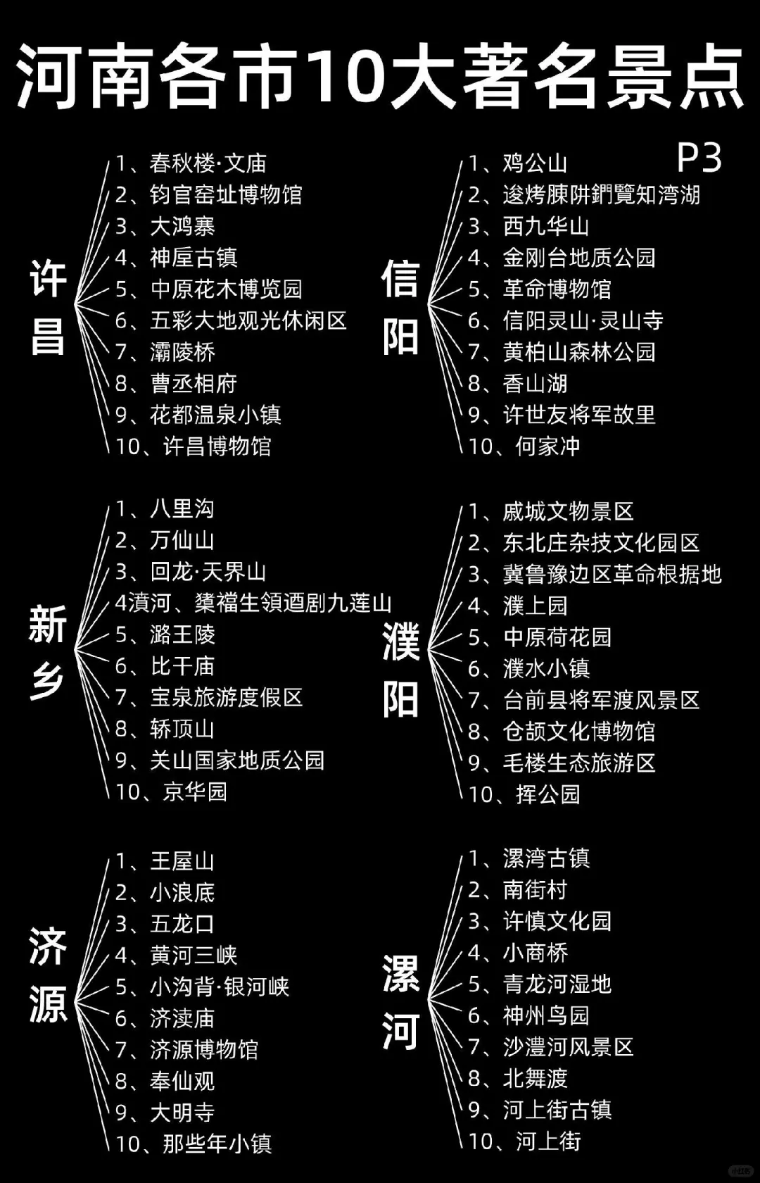 河南各市景点推荐！