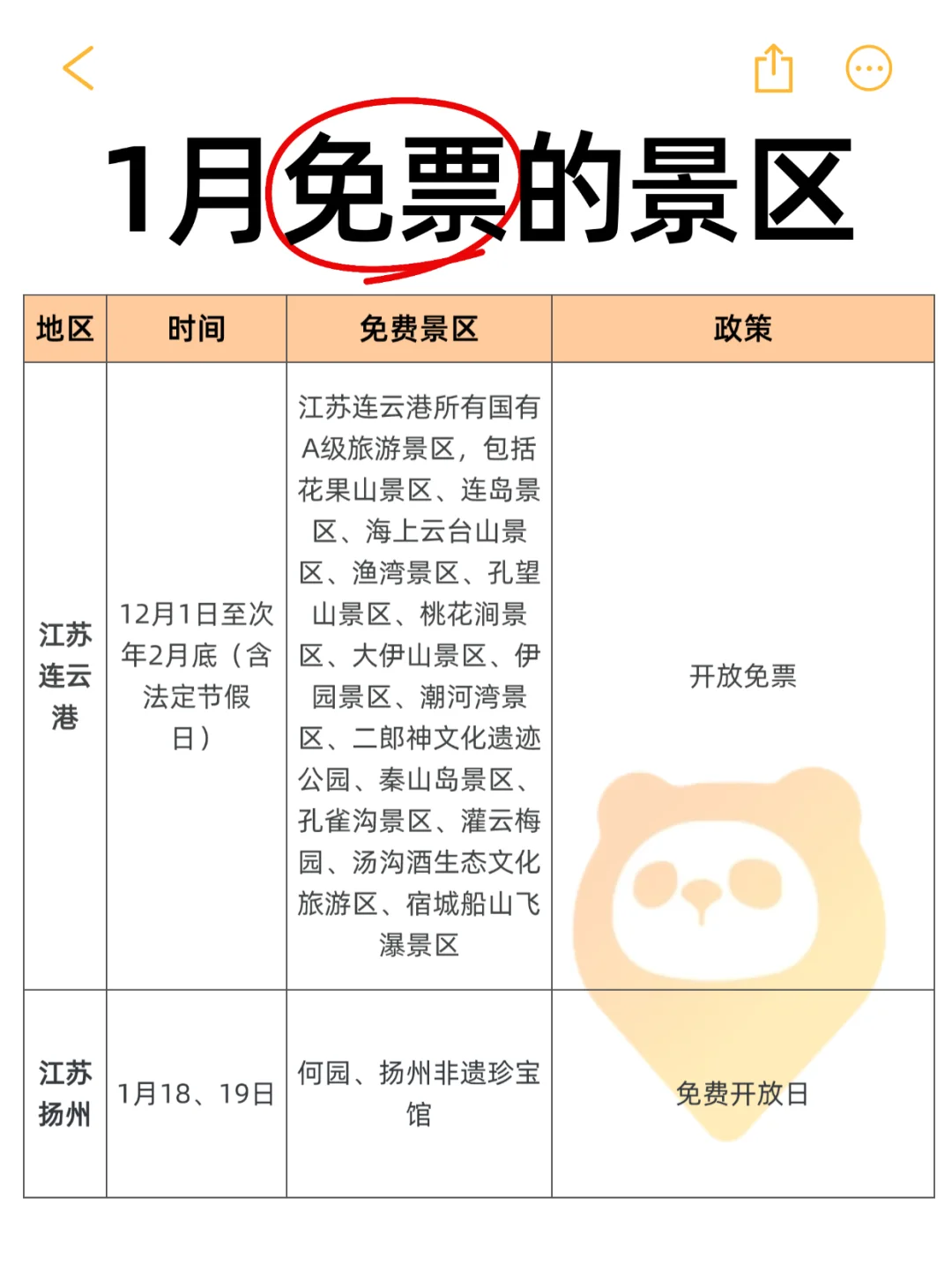 谁能告诉我，1月为啥这么多景区免票⁉️