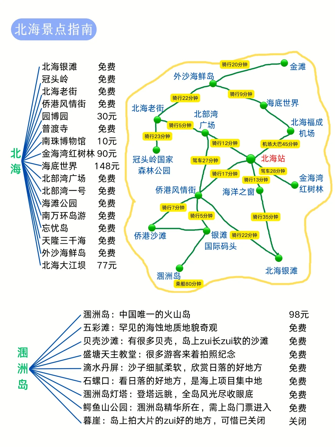 北海旅游攻略，春节过年就去北海涠洲岛旅游