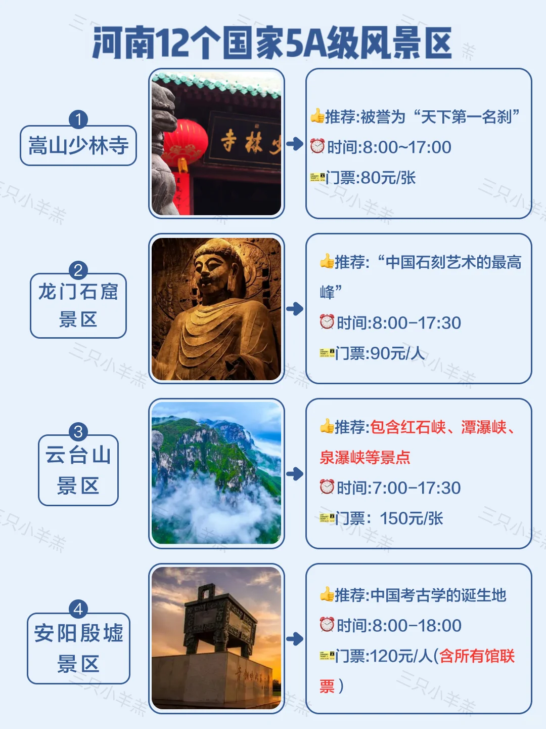 河南旅游｜看这一篇就够了啦｜5A景点汇总