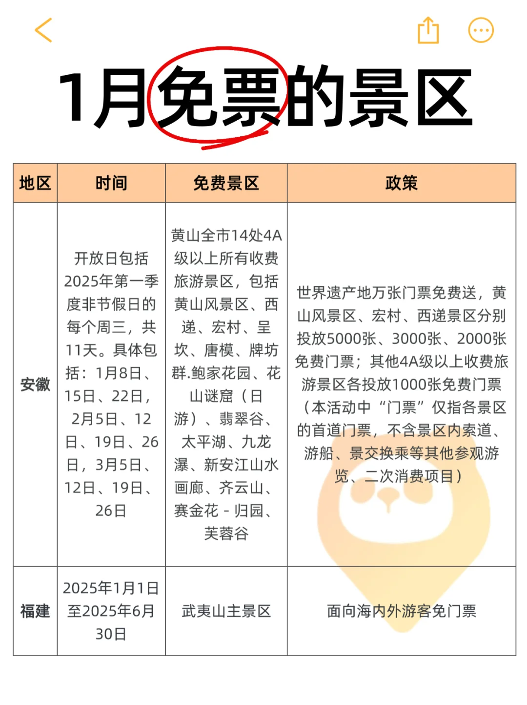 谁能告诉我，1月为啥这么多景区免票⁉️