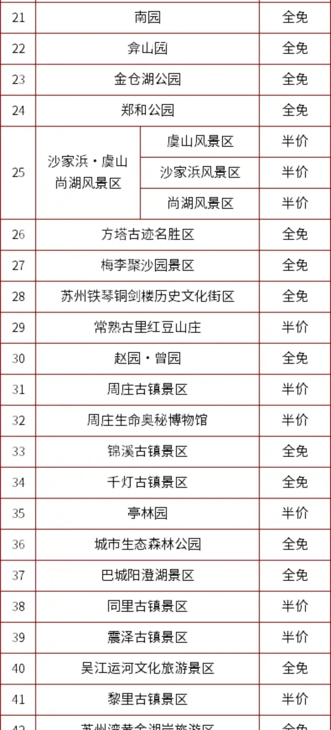 千万别错过！苏州75个景区半价/全免，春节