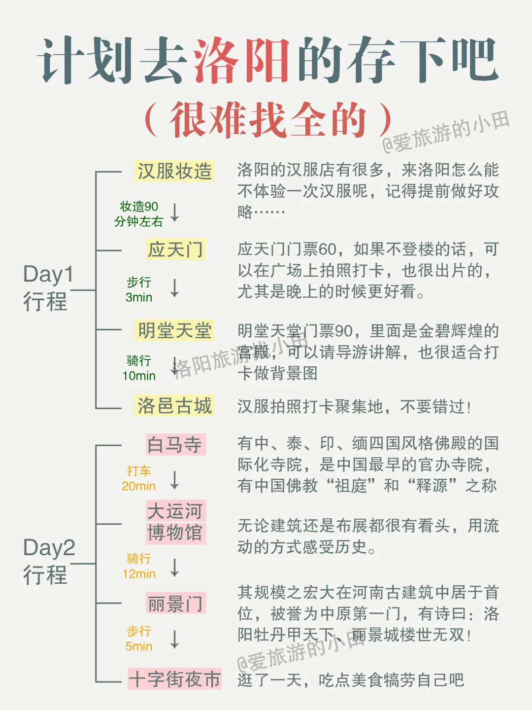 计划去洛阳的存下吧很难找全，附四日游行程