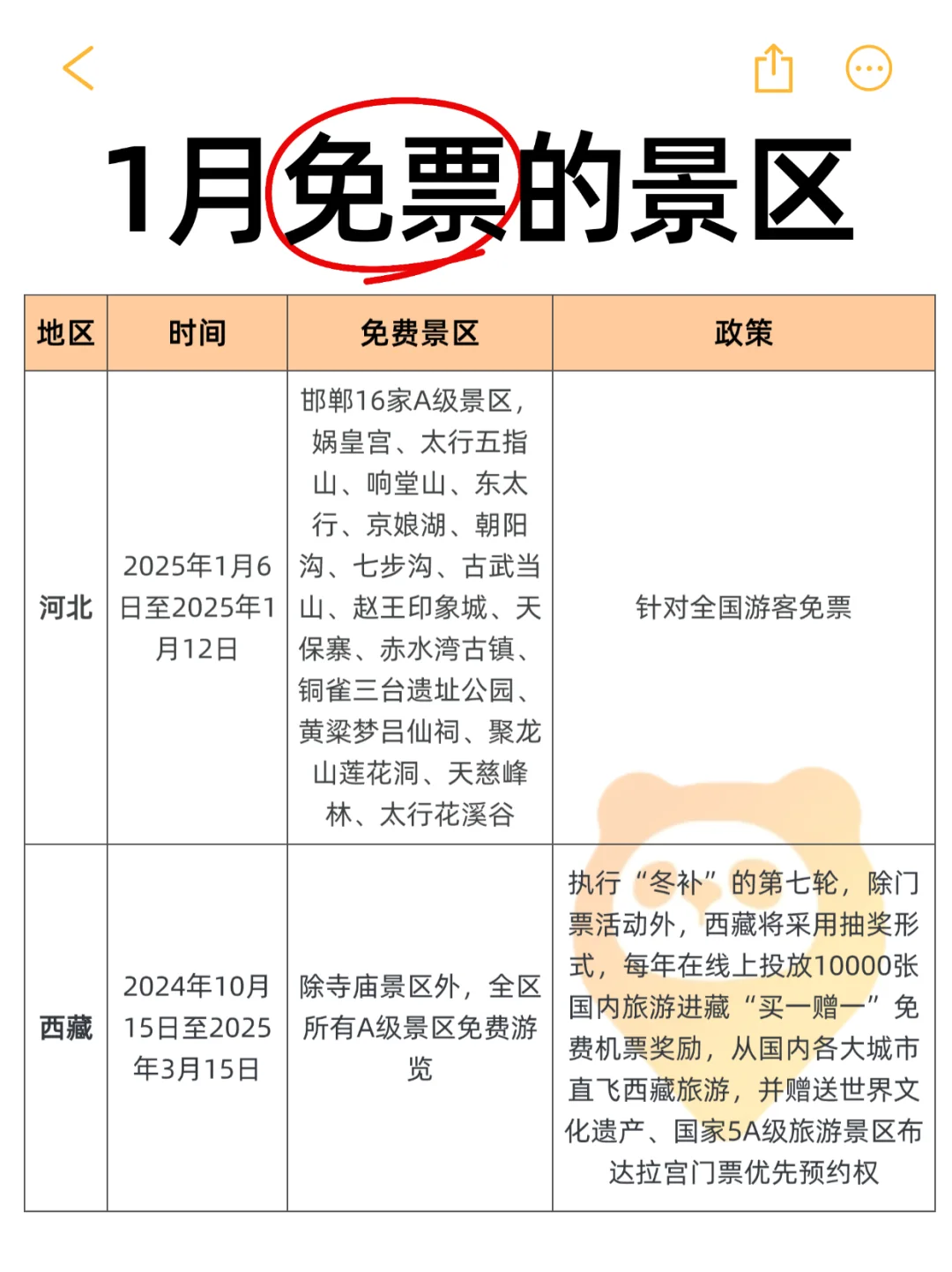 谁能告诉我，1月为啥这么多景区免票⁉️