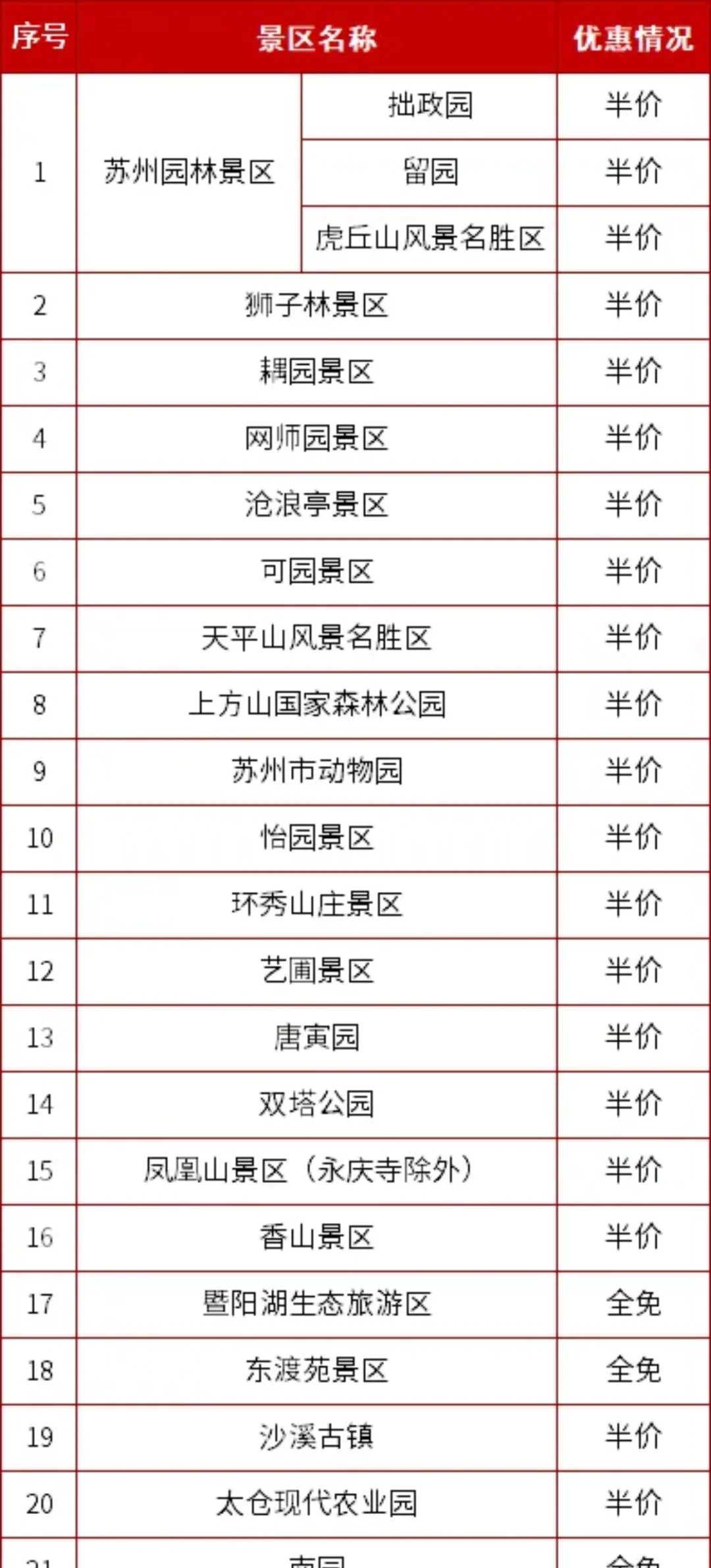 千万别错过！苏州75个景区半价/全免，春节
