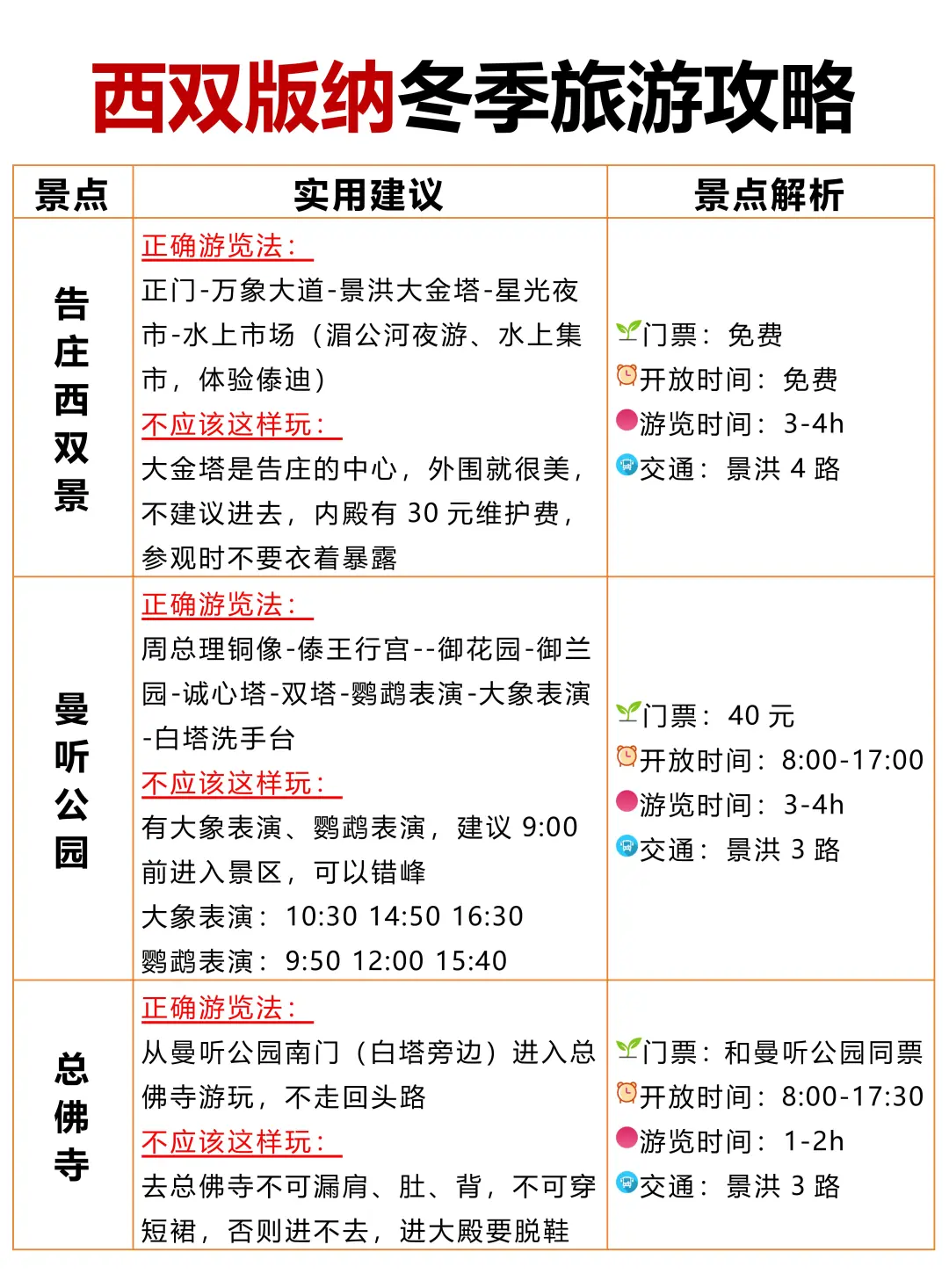 西双版纳冬季旅游攻略❗️还好提前刷到了