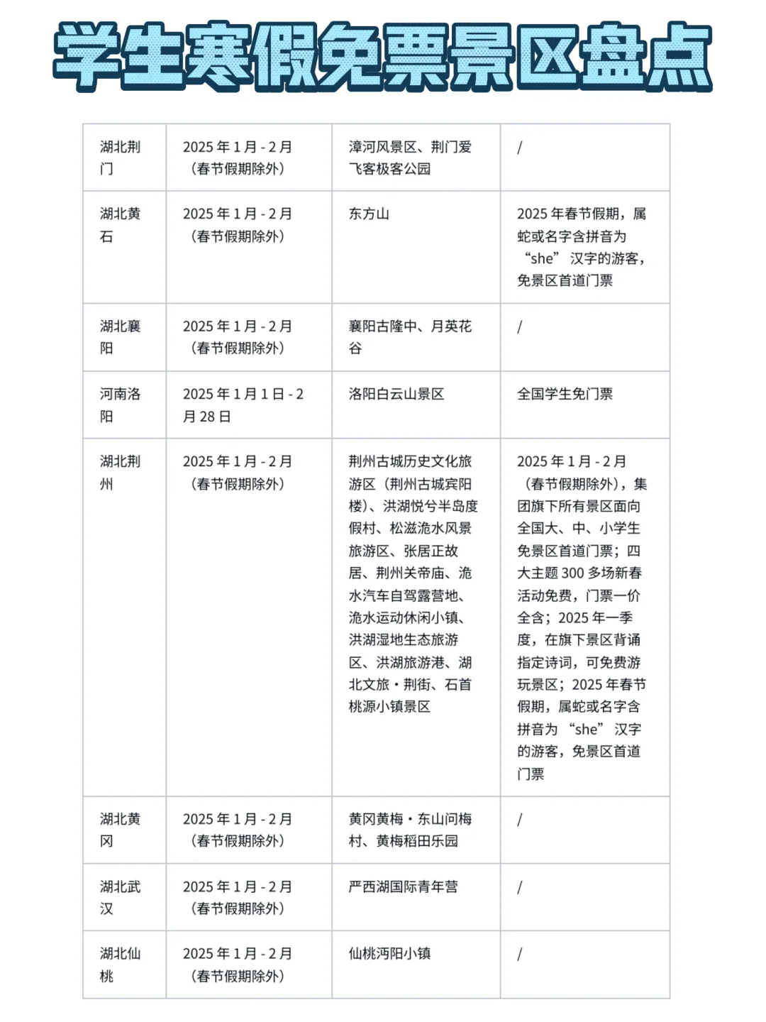学生党寒假冲‼️景区免票盘点合集来啦🤩