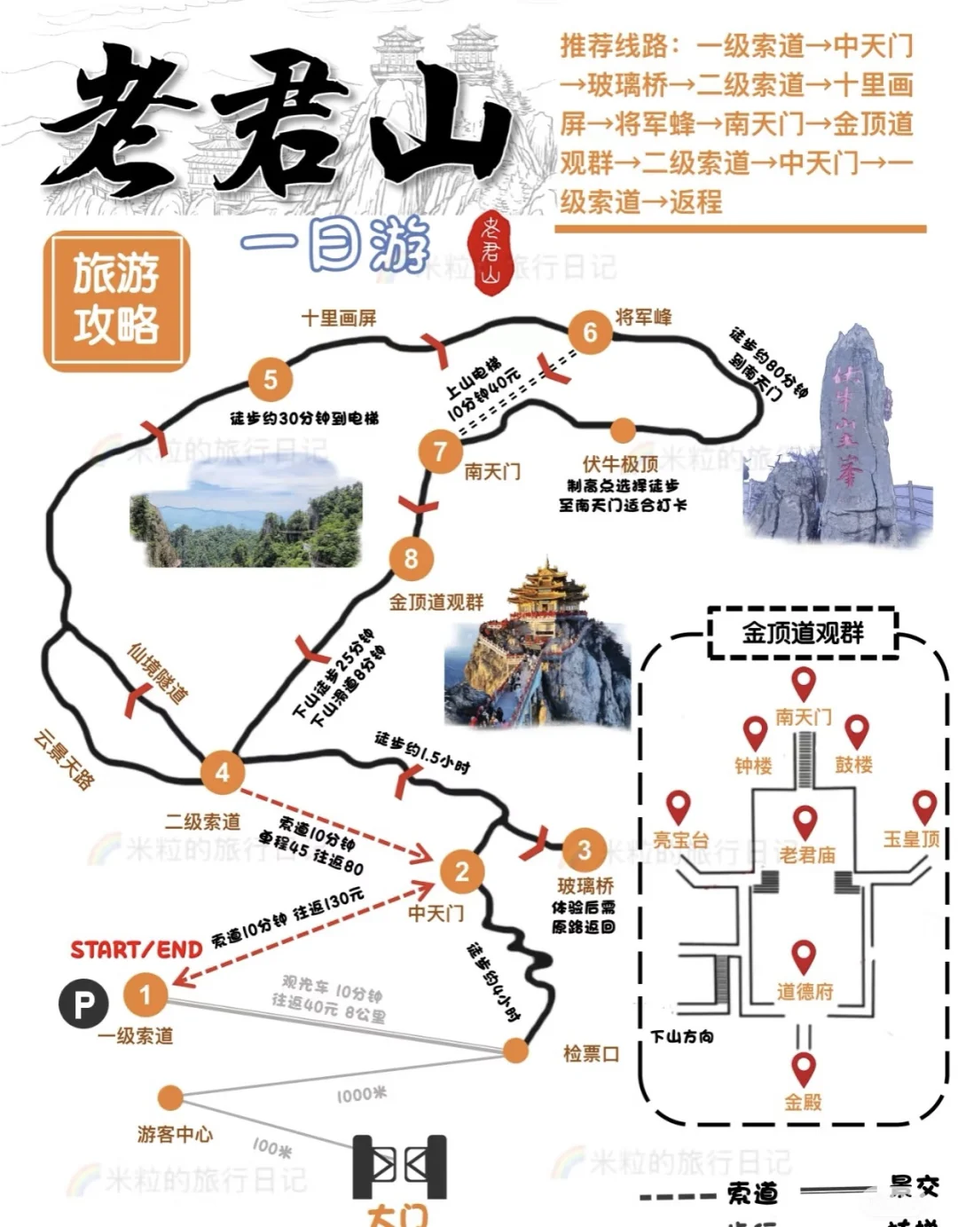 1月准备去老君山的姐妹听劝🙏拜托！