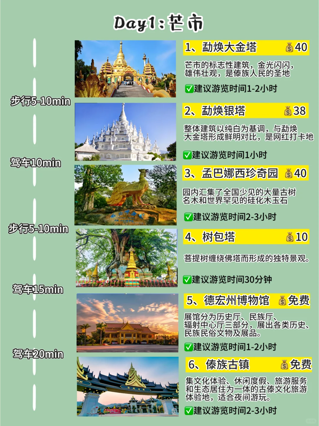 一次性讲清楚芒市-瑞丽-腾冲三地连线怎么玩