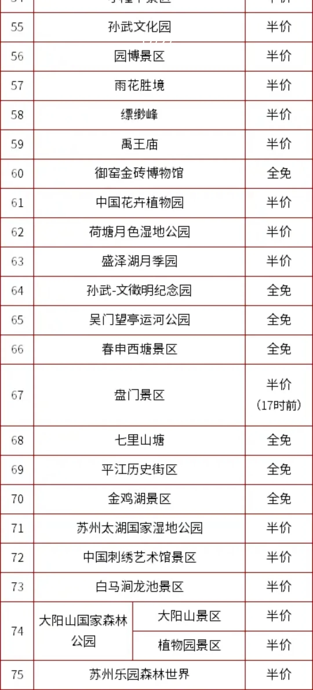 千万别错过！苏州75个景区半价/全免，春节