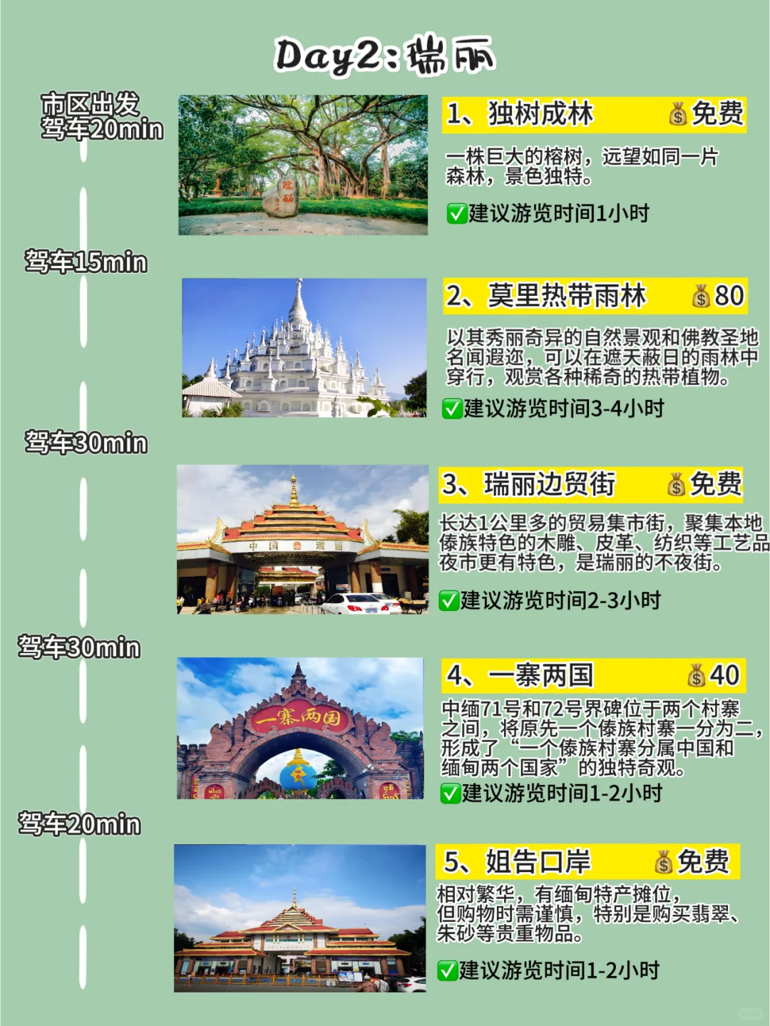 一次性讲清楚芒市-瑞丽-腾冲三地连线怎么玩