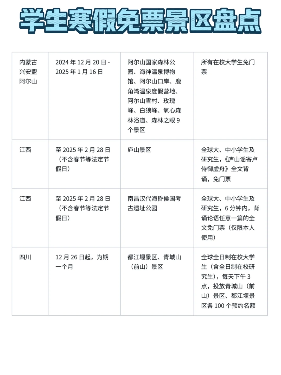 学生党寒假冲‼️景区免票盘点合集来啦🤩