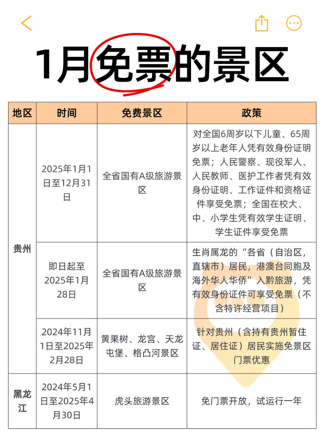 谁能告诉我，1月为啥这么多景区免票⁉️