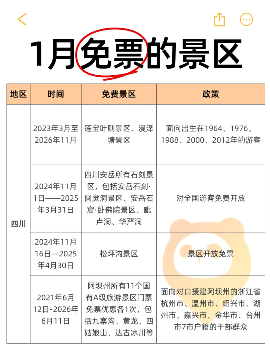 谁能告诉我，1月为啥这么多景区免票⁉️
