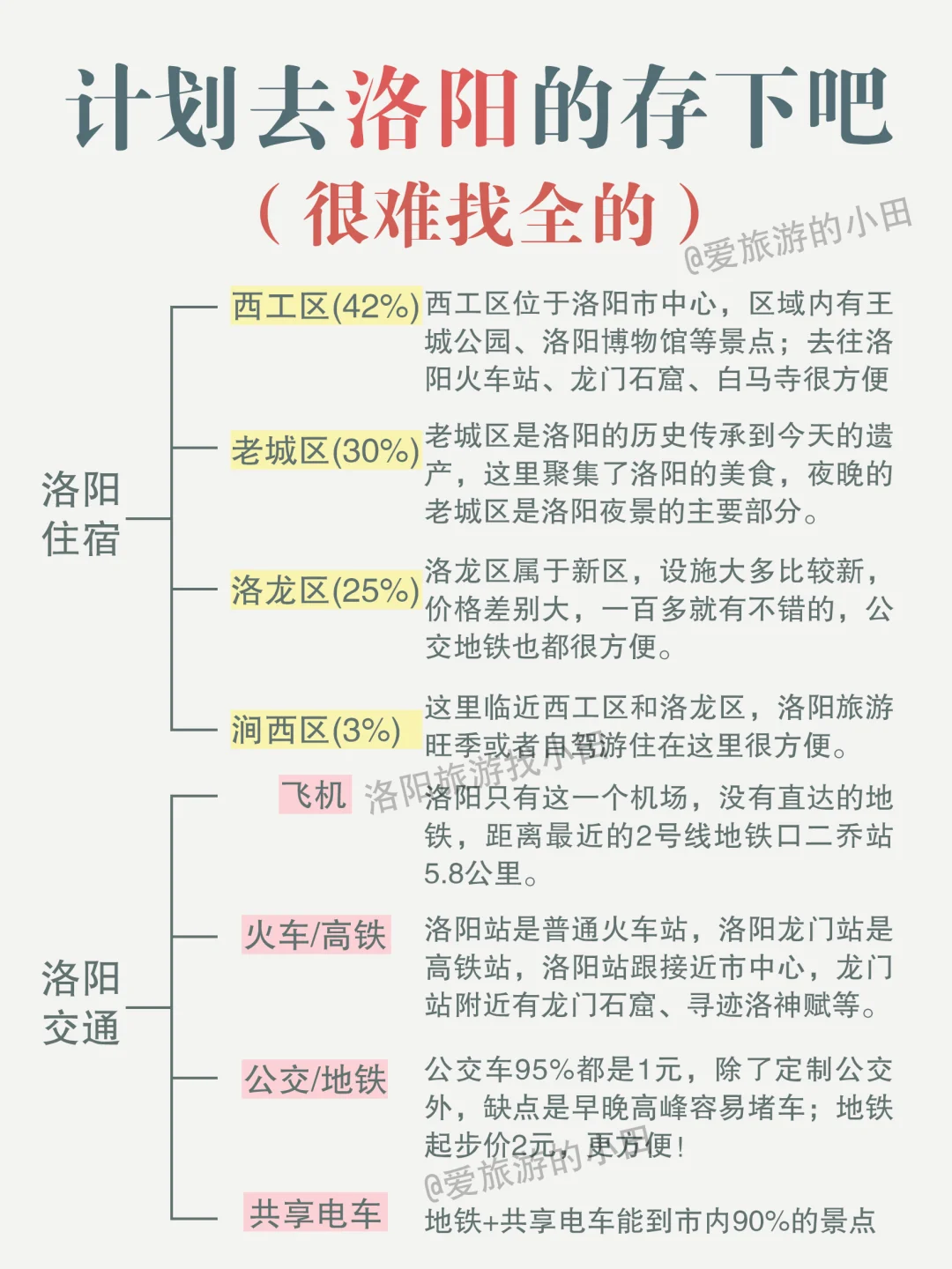 计划去洛阳的存下吧很难找全，附四日游行程