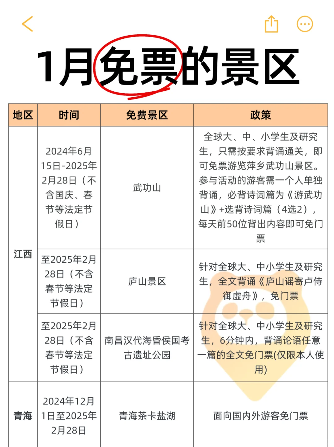 谁能告诉我，1月为啥这么多景区免票⁉️
