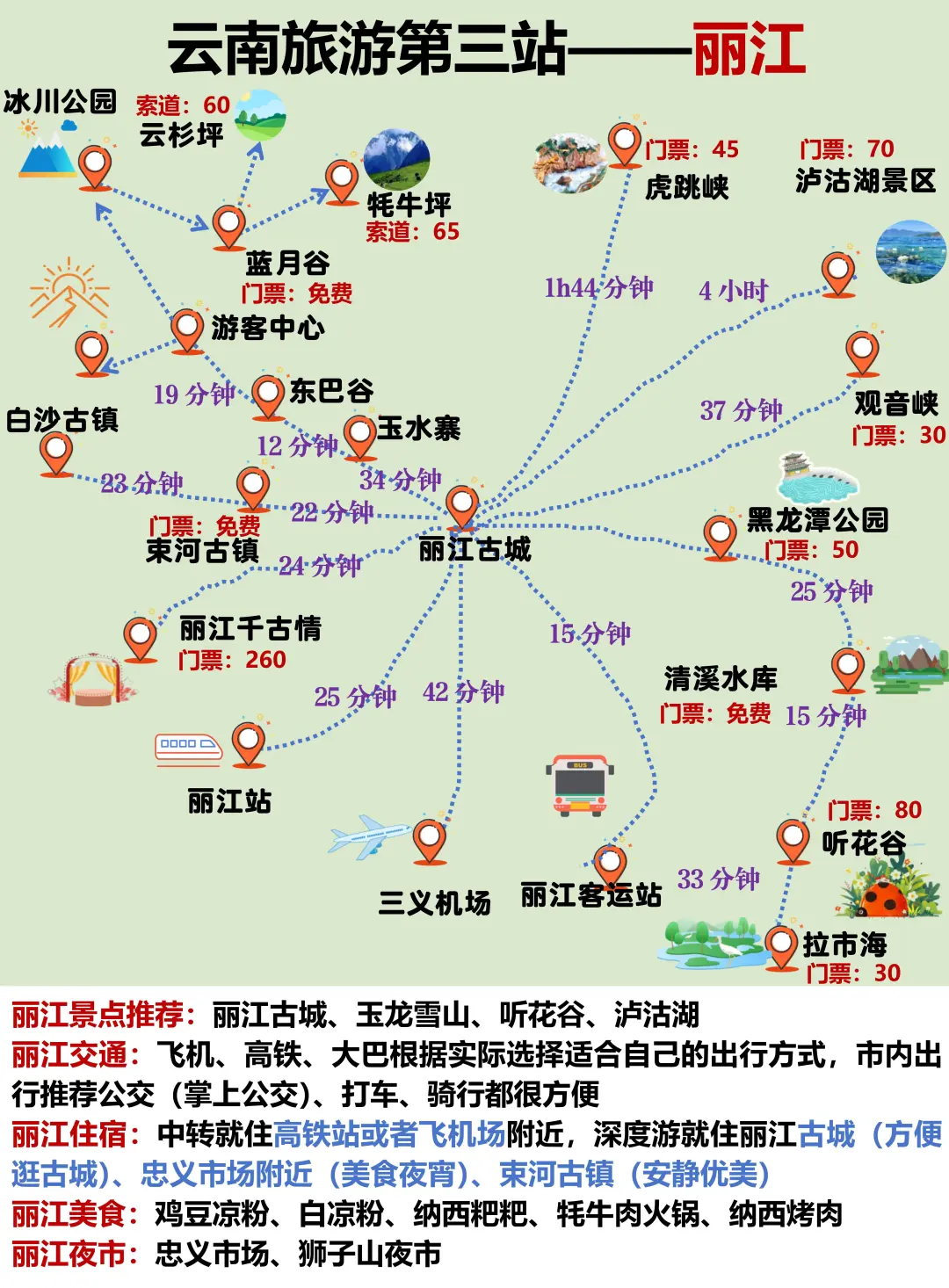 云南旅游攻略（附游玩地图+游玩顺序）码住