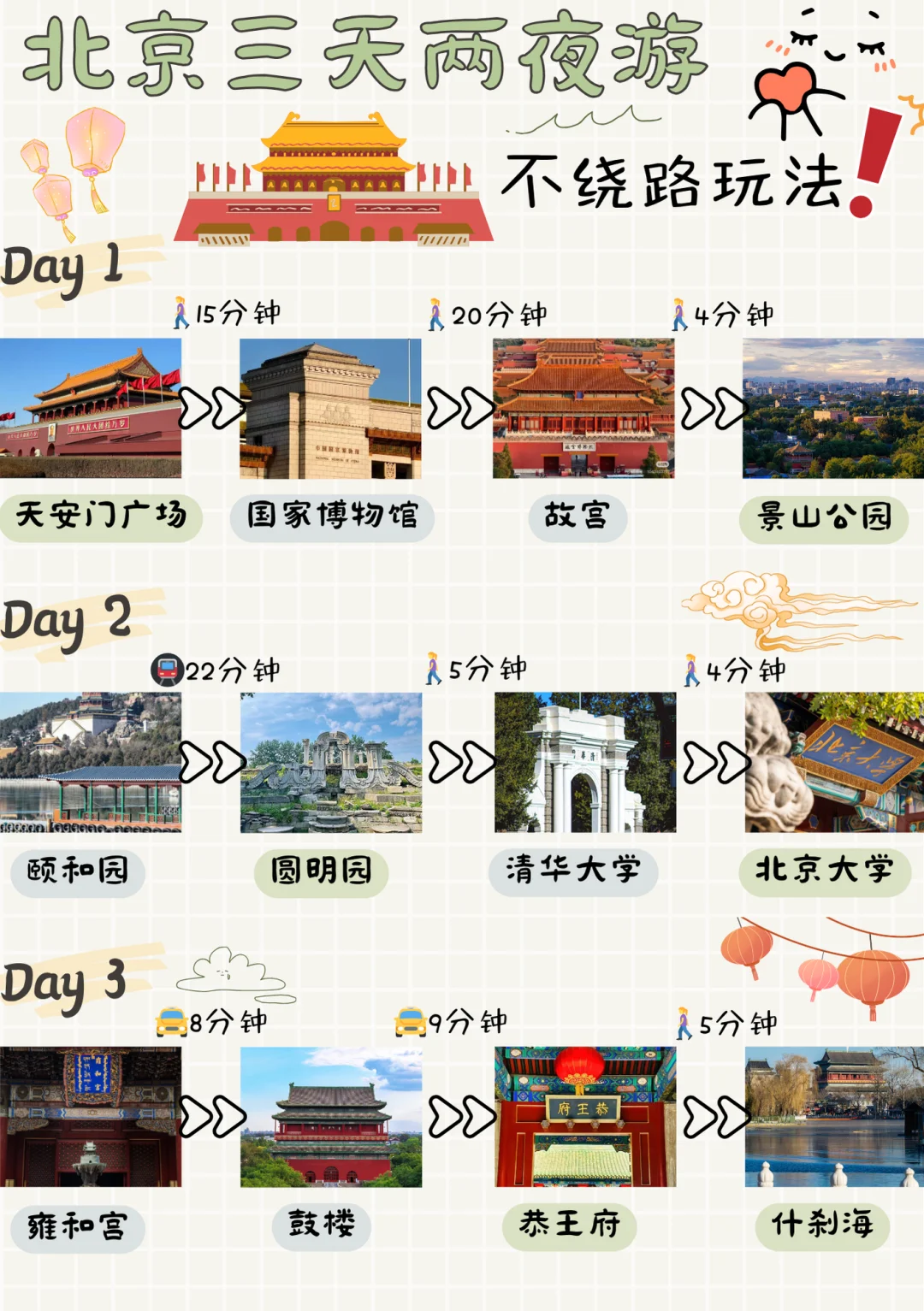 北京三日游攻略｜路线景点Citywalk全规划✅