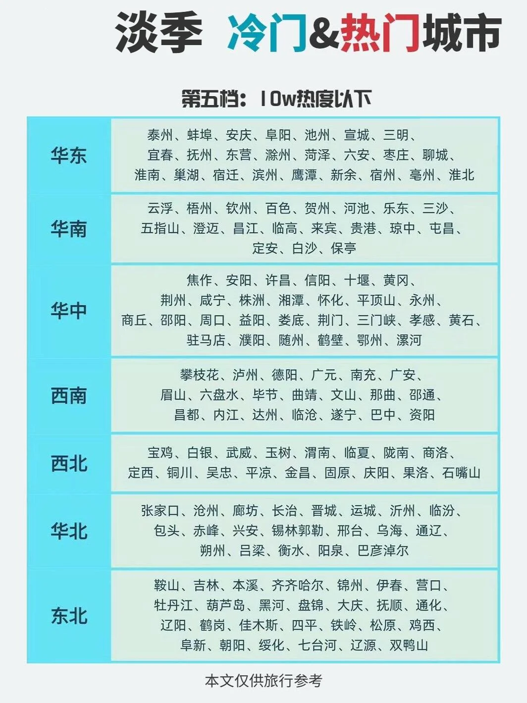 淡季去哪儿？小众城市也好玩🥳。