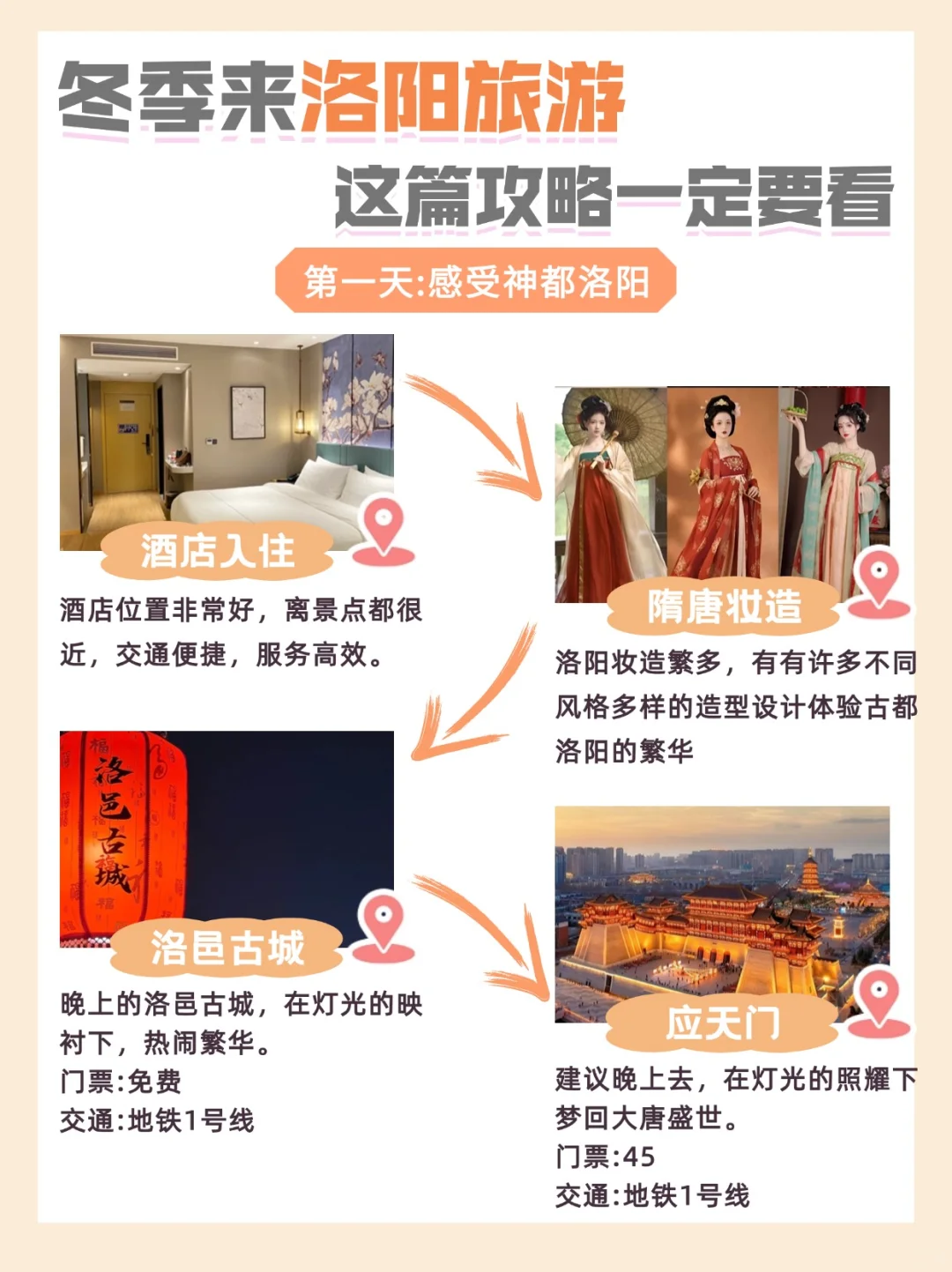 冬季来洛阳旅游，看这一篇就够了✅