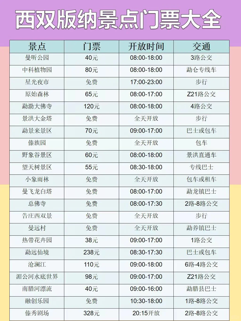 西双版纳旅游景点｜放心去🆚不要去(五)