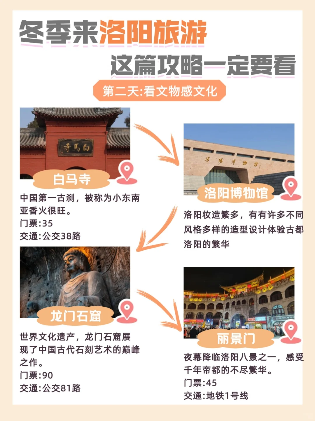 冬季来洛阳旅游，看这一篇就够了✅